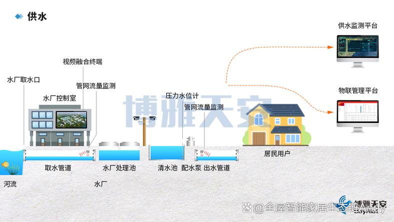 全域协同、精准研判与持续演进 以数字化推动智能水务系统开发