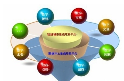 智慧水务系统开发 赋能城市公共服务的智能化转型